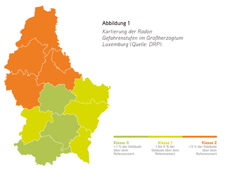 Radon in Luxemburg